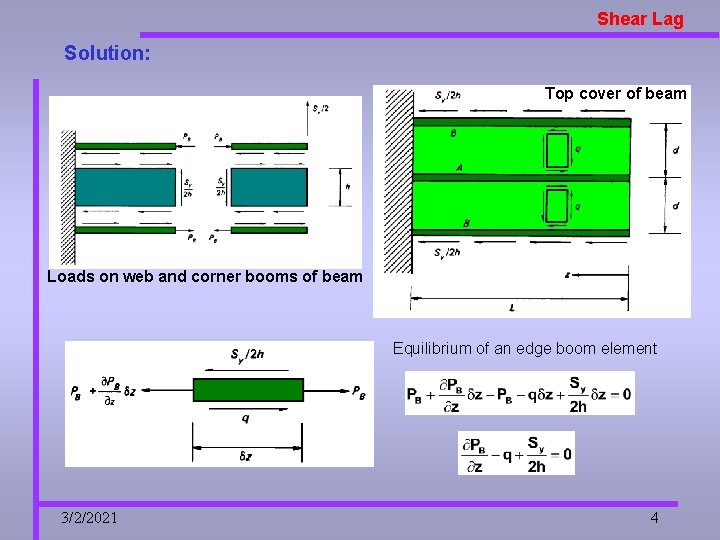 Shear Lag Solution: Top cover of beam Loads on web and corner booms of