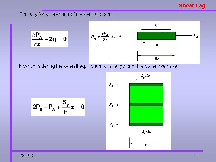 Shear Lag Similarly for an element of the central boom Now considering the overall