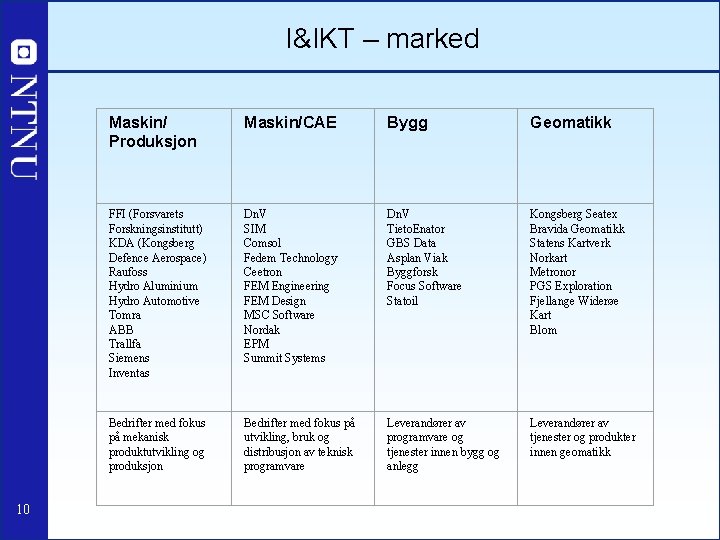 I&IKT – marked 10 Maskin/ Produksjon Maskin/CAE Bygg Geomatikk FFI (Forsvarets Forskningsinstitutt) KDA (Kongsberg