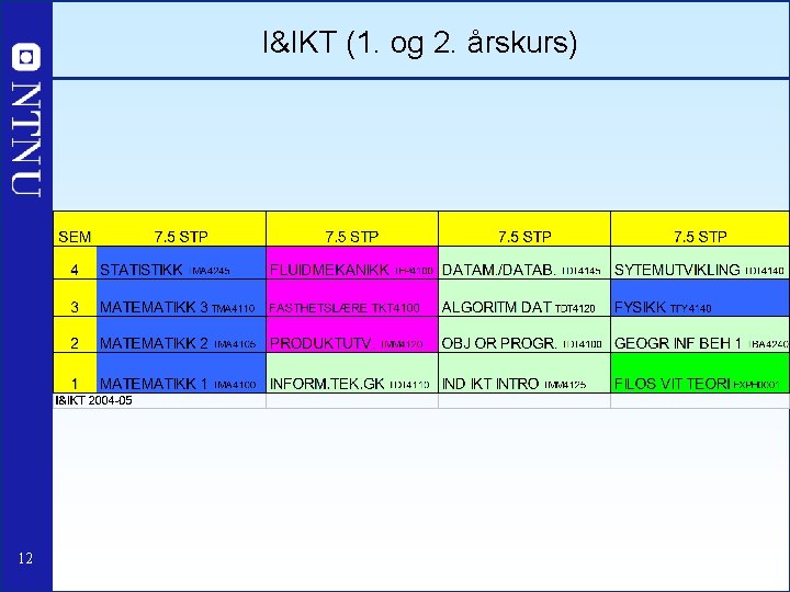 I&IKT (1. og 2. årskurs) 12 