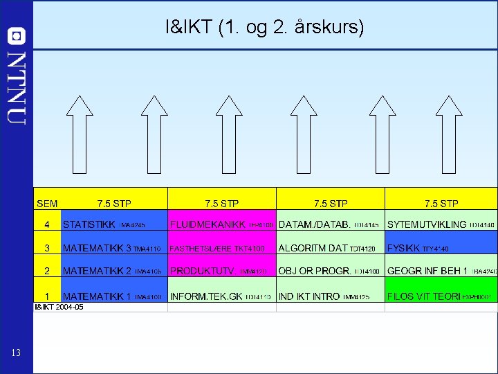 I&IKT (1. og 2. årskurs) 13 