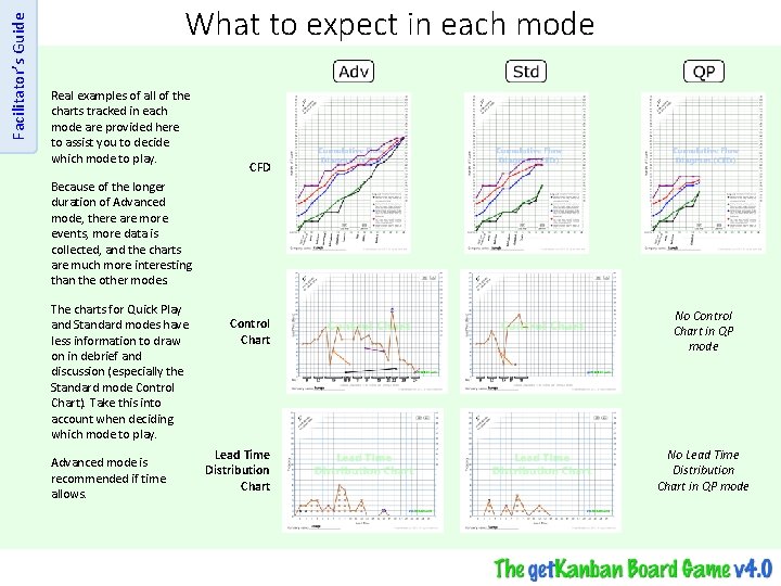 Facilitator’s Guide What to expect in each mode Real examples of all of the