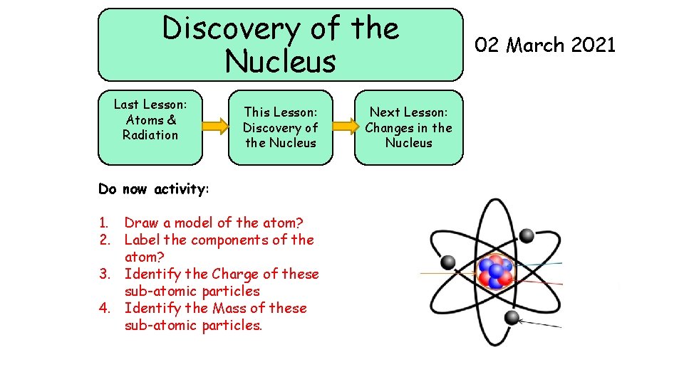 Discovery of the Nucleus Last Lesson: Atoms & Radiation This Lesson: Discovery of the