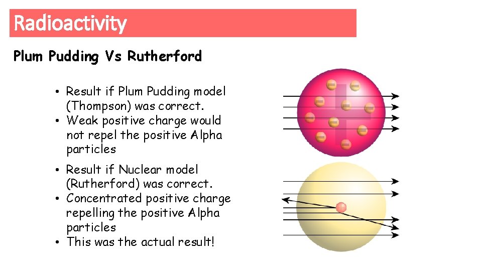 Radioactivity Plum Pudding Vs Rutherford • Result if Plum Pudding model (Thompson) was correct.