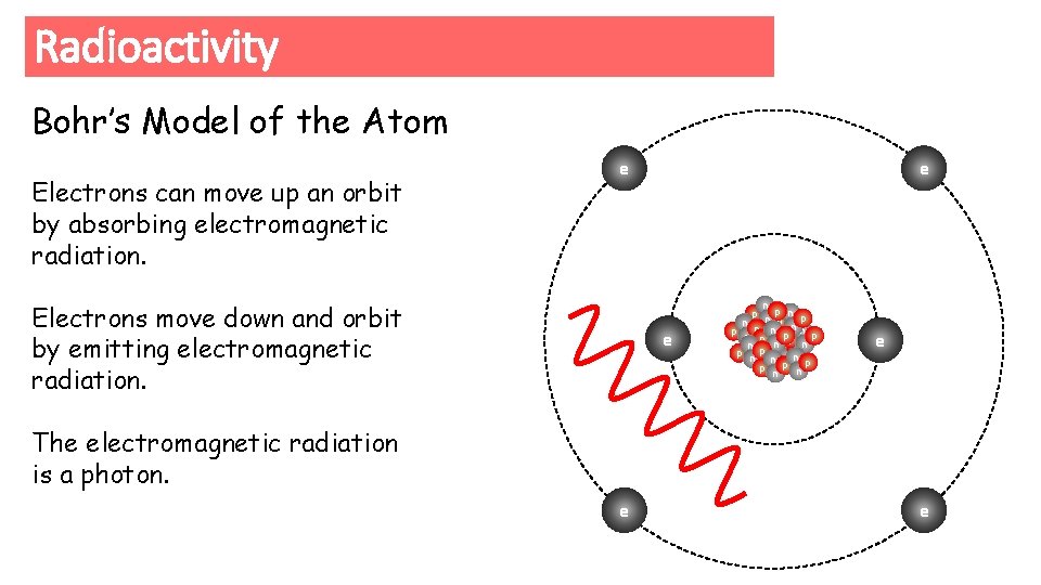 Radioactivity Bohr’s Model of the Atom Electrons can move up an orbit by absorbing