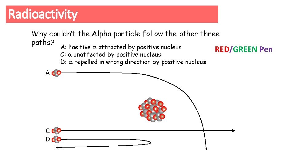 Radioactivity Why couldn’t the Alpha particle follow the other three paths? A: Positive attracted