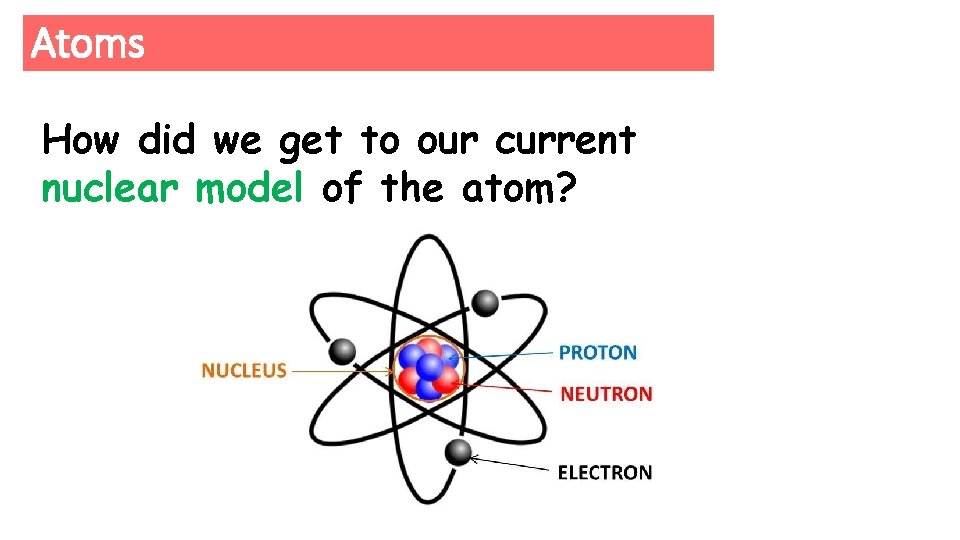 Atoms How did we get to our current nuclear model of the atom? 