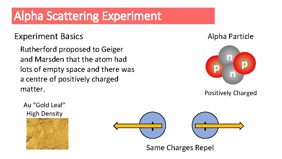 Alpha Scattering Experiment Basics Alpha Particle Rutherford proposed to Geiger and Marsden that the