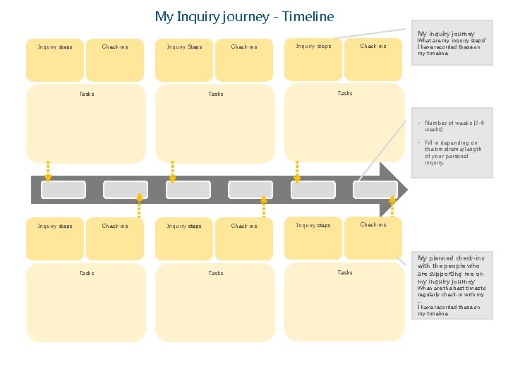 My Inquiry journey - Timeline My inquiry journey Inquiry steps Check-ins Inquiry Steps Check-ins