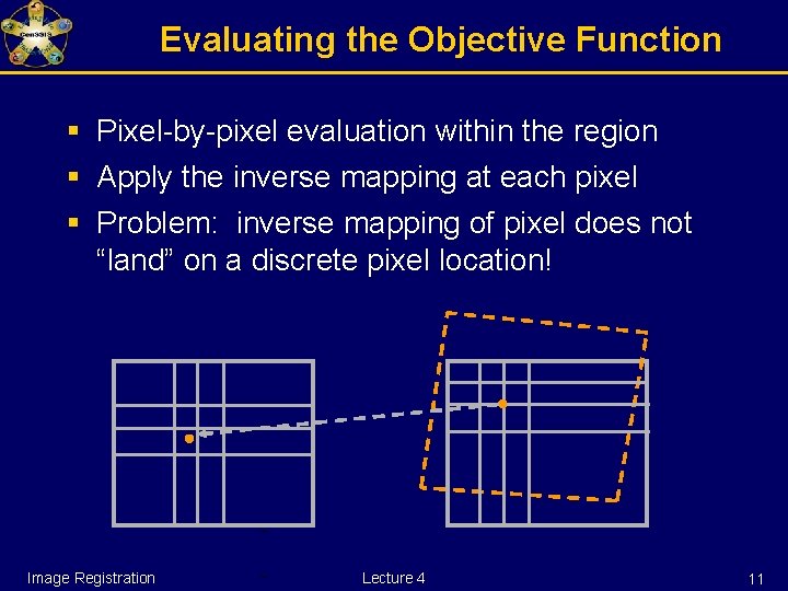 Evaluating the Objective Function § Pixel-by-pixel evaluation within the region § Apply the inverse