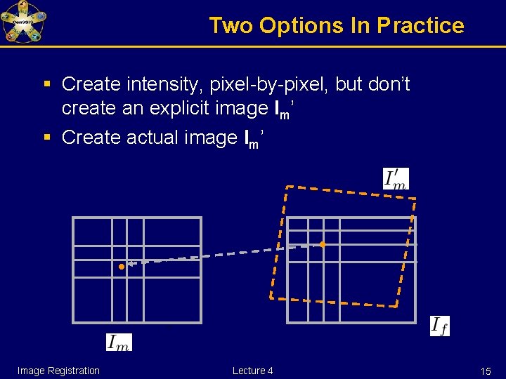 Two Options In Practice § Create intensity, pixel-by-pixel, but don’t create an explicit image