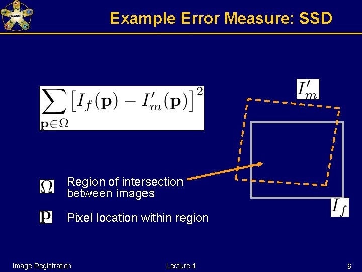 Example Error Measure: SSD Region of intersection between images Pixel location within region Image