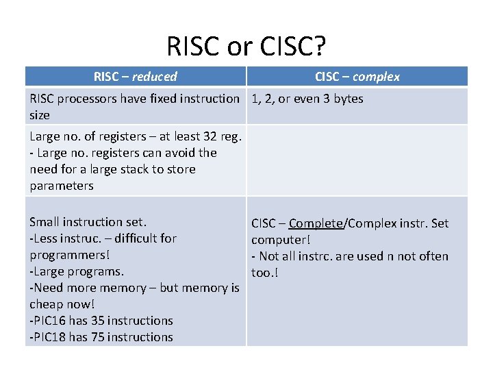 RISC or CISC? RISC – reduced CISC – complex RISC processors have fixed instruction
