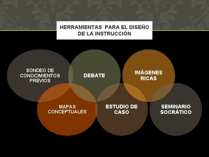 HERRAMIENTAS PARA EL DISEÑO DE LA INSTRUCCIÓN SONDEO DE CONOCIMIENTOS PREVIOS DEBATE MAPAS CONCEPTUALES