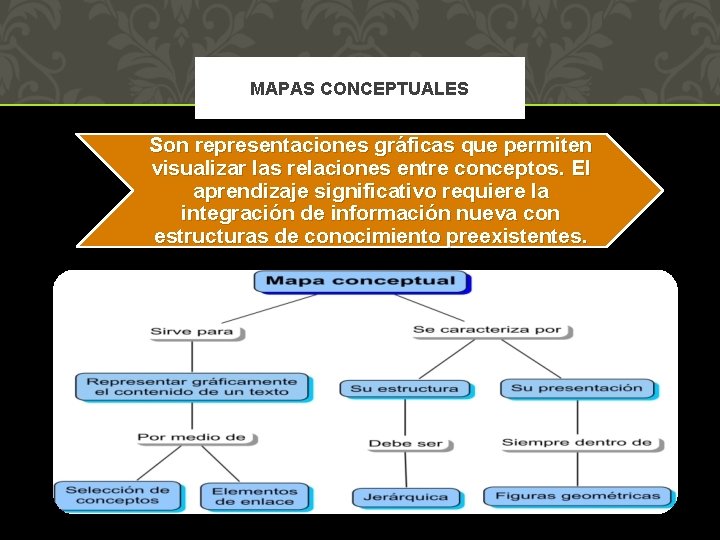 MAPAS CONCEPTUALES Son representaciones gráficas que permiten visualizar las relaciones entre conceptos. El aprendizaje