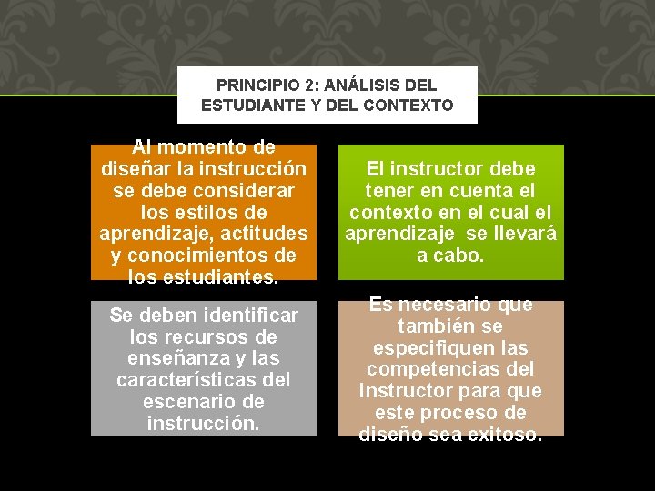 PRINCIPIO 2: ANÁLISIS DEL ESTUDIANTE Y DEL CONTEXTO Al momento de diseñar la instrucción