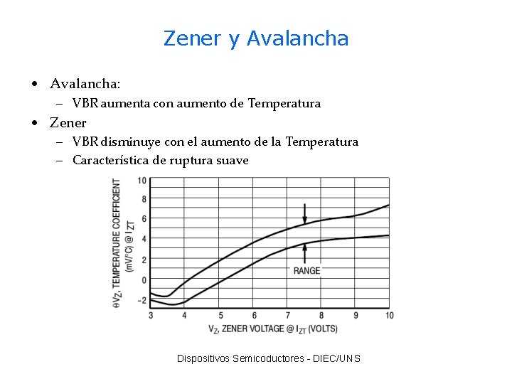 Zener y Avalancha • Avalancha: – VBR aumenta con aumento de Temperatura • Zener