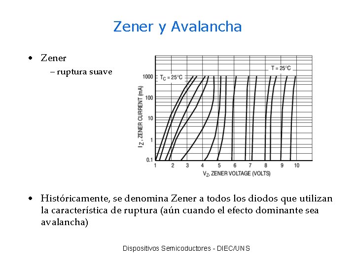 Zener y Avalancha • Zener – ruptura suave • Históricamente, se denomina Zener a