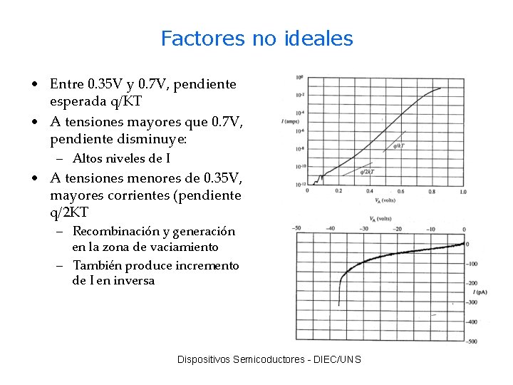 Factores no ideales • Entre 0. 35 V y 0. 7 V, pendiente esperada