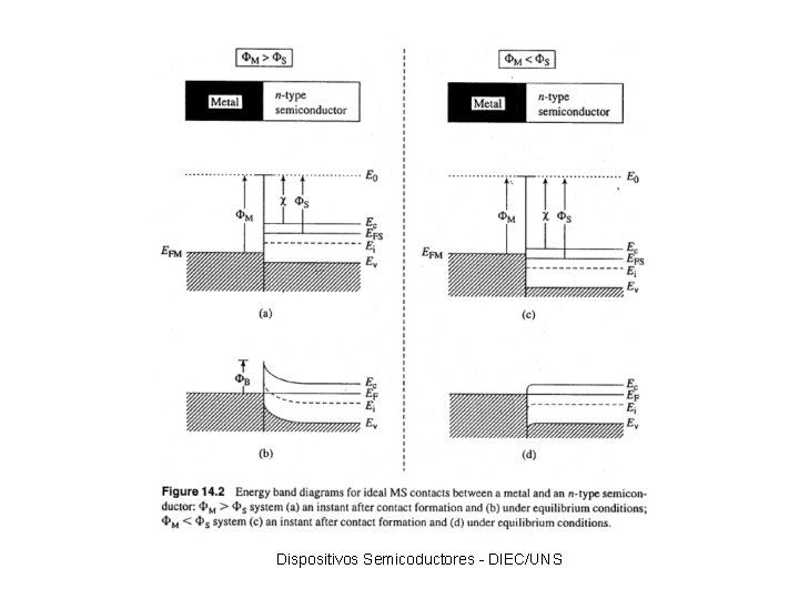 Dispositivos Semicoductores - DIEC/UNS 