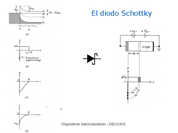 El diodo Schottky Dispositivos Semicoductores - DIEC/UNS 