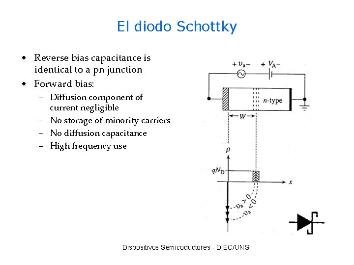 El diodo Schottky • Reverse bias capacitance is identical to a pn junction •