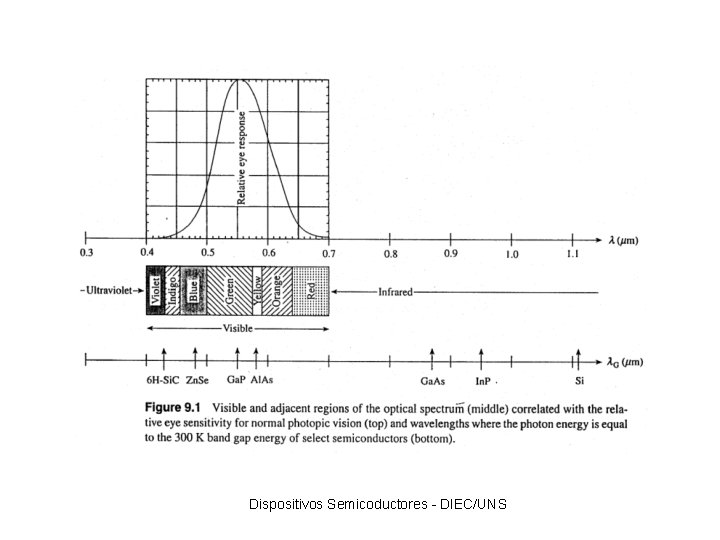 Dispositivos Semicoductores - DIEC/UNS 