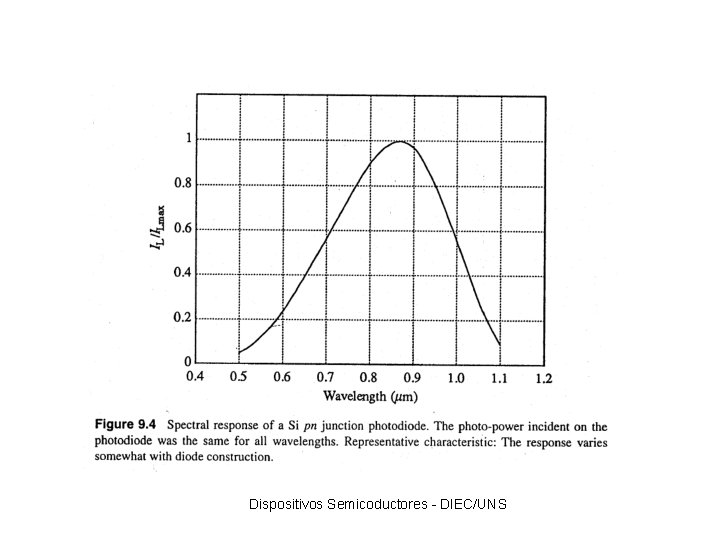 Dispositivos Semicoductores - DIEC/UNS 