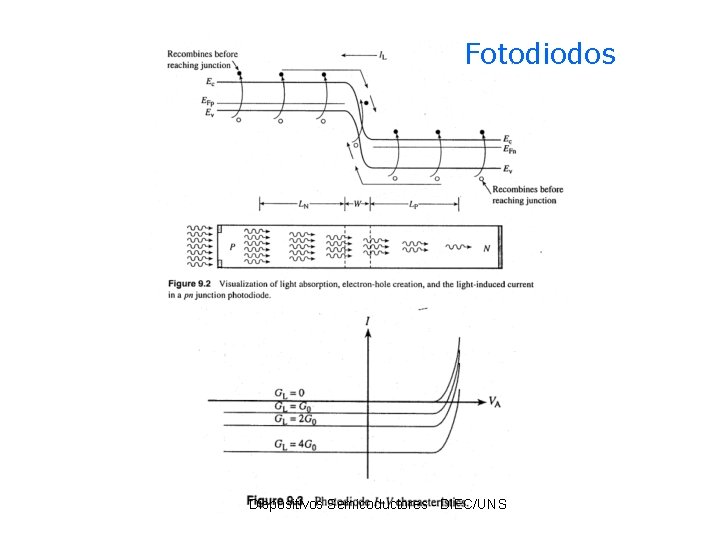 Fotodiodos Dispositivos Semicoductores - DIEC/UNS 