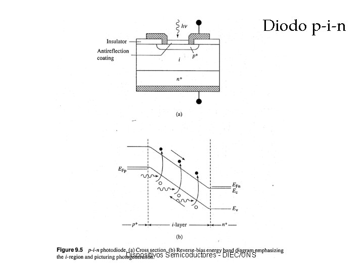 Diodo p-i-n Dispositivos Semicoductores - DIEC/UNS 