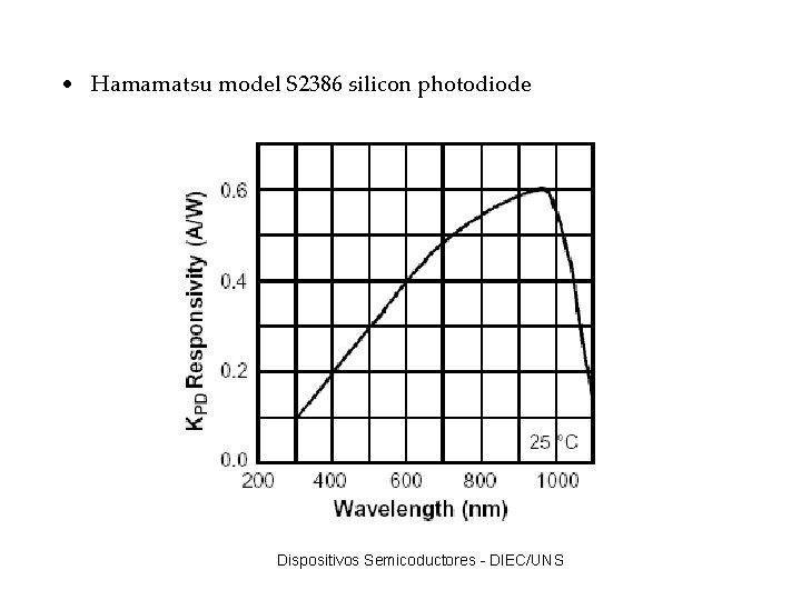  • Hamamatsu model S 2386 silicon photodiode Dispositivos Semicoductores - DIEC/UNS 