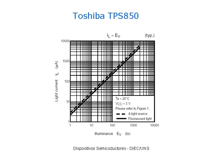 Toshiba TPS 850 Dispositivos Semicoductores - DIEC/UNS 
