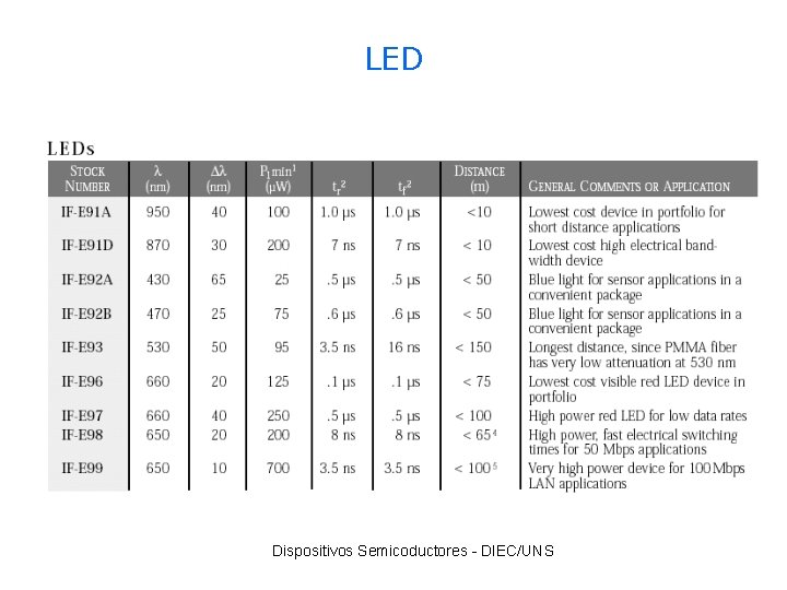 LED Dispositivos Semicoductores - DIEC/UNS 