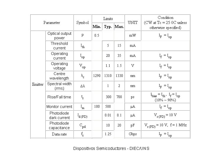 Dispositivos Semicoductores - DIEC/UNS 