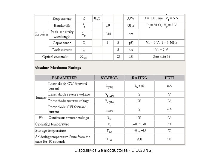 Dispositivos Semicoductores - DIEC/UNS 