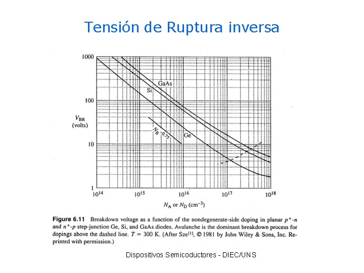 Tensión de Ruptura inversa Dispositivos Semicoductores - DIEC/UNS 