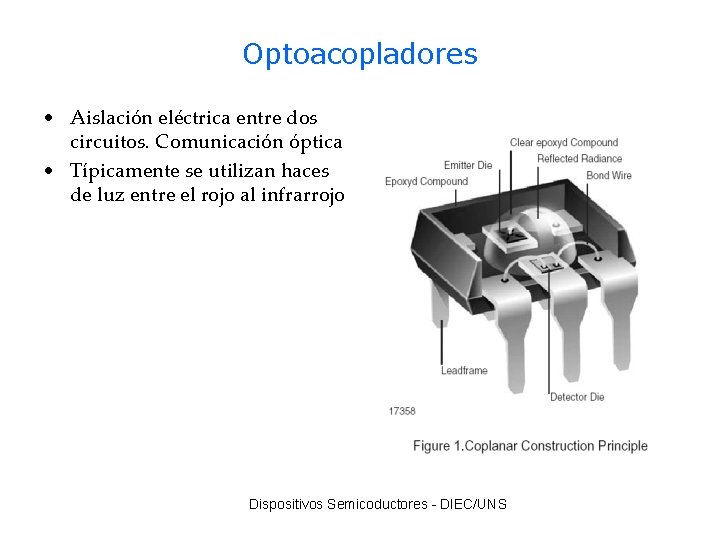 Optoacopladores • Aislación eléctrica entre dos circuitos. Comunicación óptica • Típicamente se utilizan haces