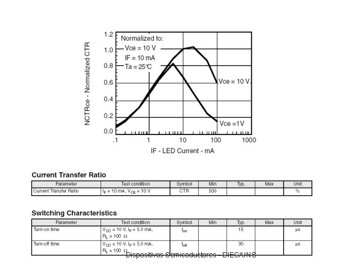 Dispositivos Semicoductores - DIEC/UNS 