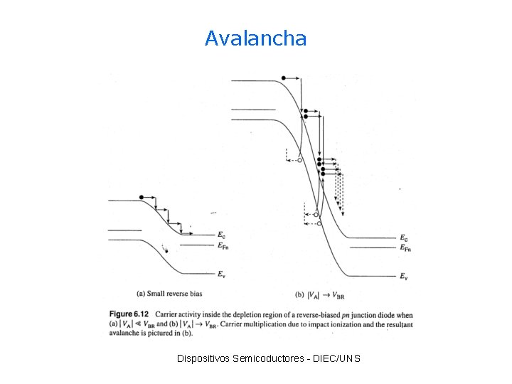 Avalancha Dispositivos Semicoductores - DIEC/UNS 