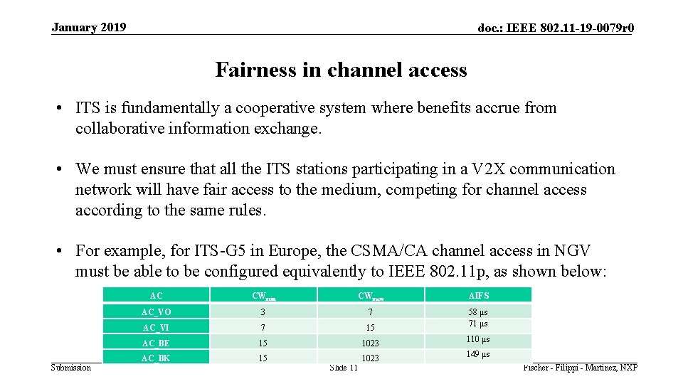 January 2019 doc. : IEEE 802. 11 -19 -0079 r 0 Fairness in channel