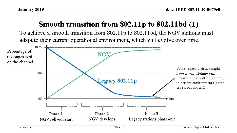 January 2019 doc. : IEEE 802. 11 -19 -0079 r 0 Smooth transition from