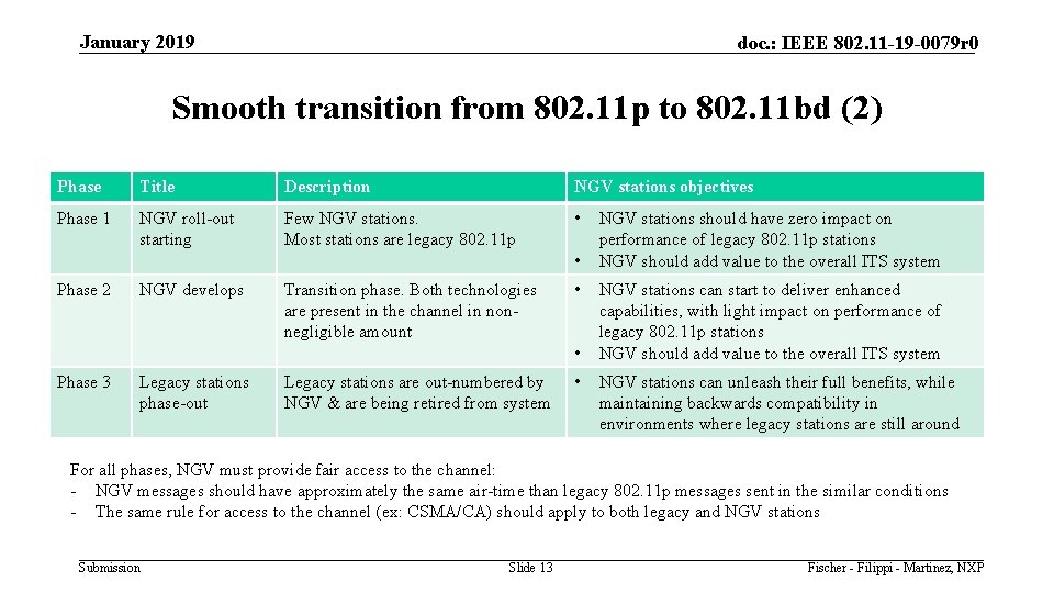 January 2019 doc. : IEEE 802. 11 -19 -0079 r 0 Smooth transition from