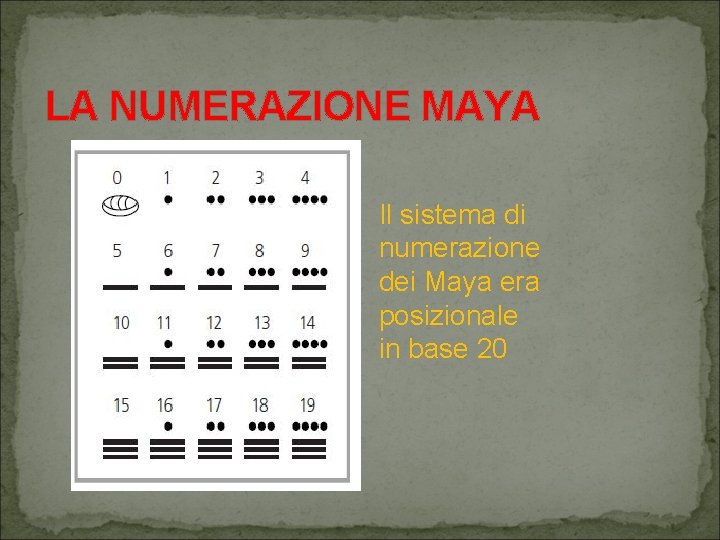 LA NUMERAZIONE MAYA Il sistema di numerazione dei Maya era posizionale in base 20