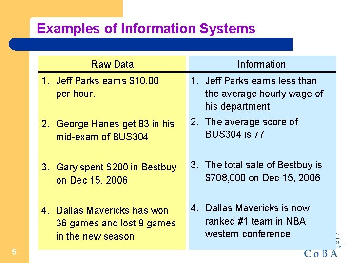 Examples of Information Systems Raw Data 5 Information 1. Jeff Parks earns $10. 00