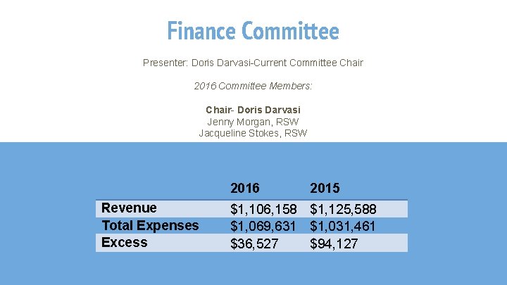 Finance Committee Presenter: Doris Darvasi-Current Committee Chair 2016 Committee Members: Chair- Doris Darvasi Jenny