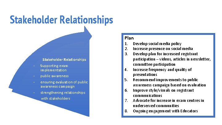 Stakeholder Relationships Plan 1. 2. 3. - Stakeholder Relationships Supporting exam implementation public awareness
