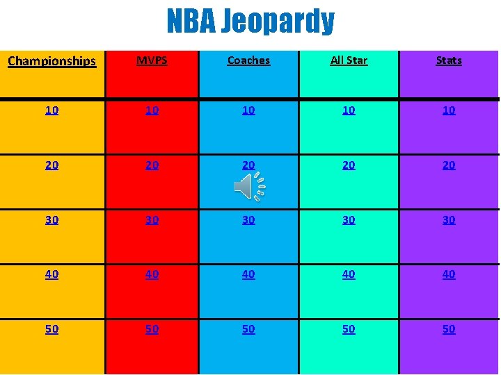 NBA Jeopardy Championships MVPS Coaches All Star Stats 10 10 10 20 20 20