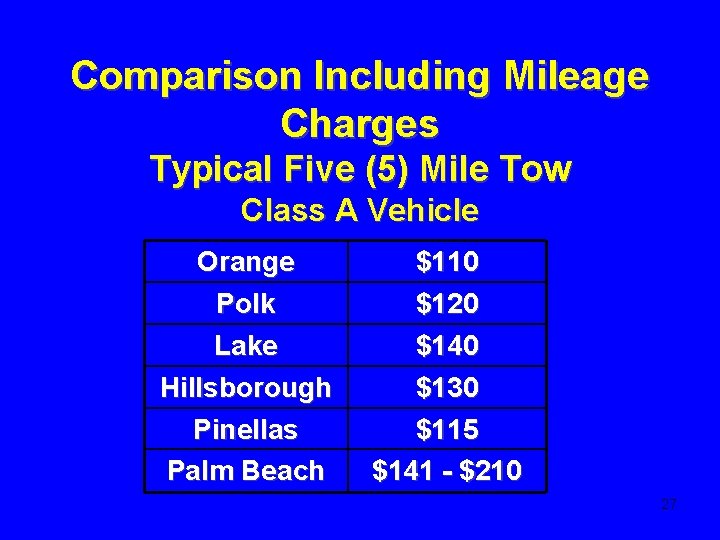 Comparison Including Mileage Charges Typical Five (5) Mile Tow Class A Vehicle Orange Polk