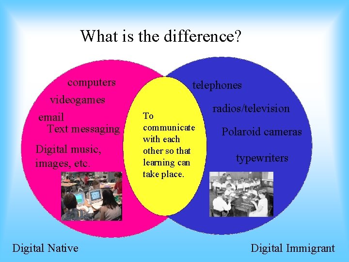 What is the difference? computers videogames email Text messaging Digital music, images, etc. Digital