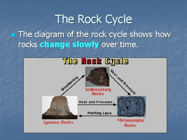 The Rock Cycle n The diagram of the rock cycle shows how rocks change